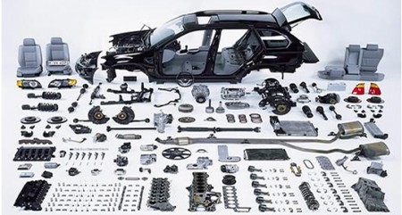 Car Parts Industry