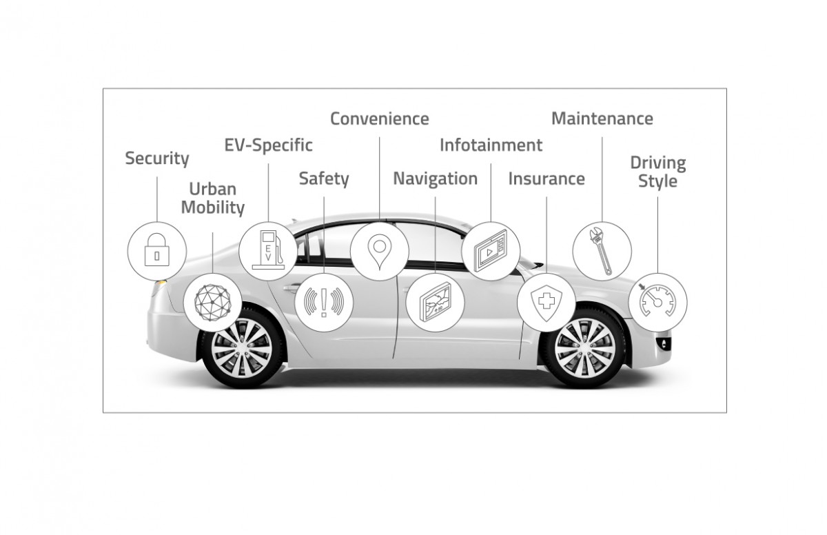 Connected cars