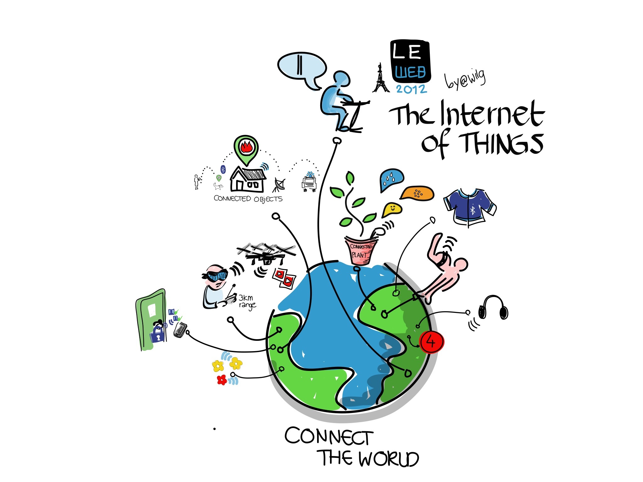 Internet of Things