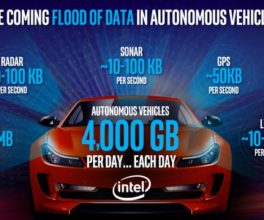 Your car will eventually live-stream video of your driving to the cloud
