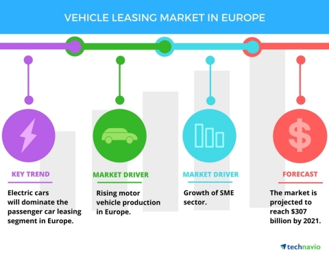 Vehicle Leasing