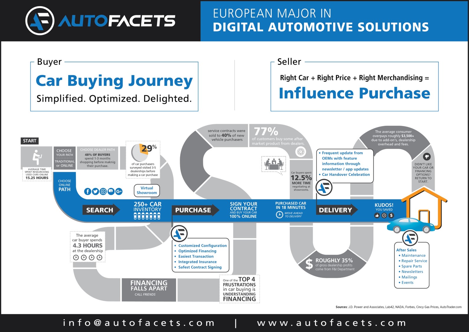 customer journey map automotive