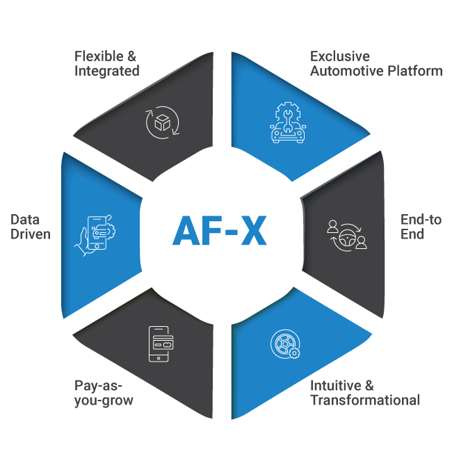 AF Diagram Overview