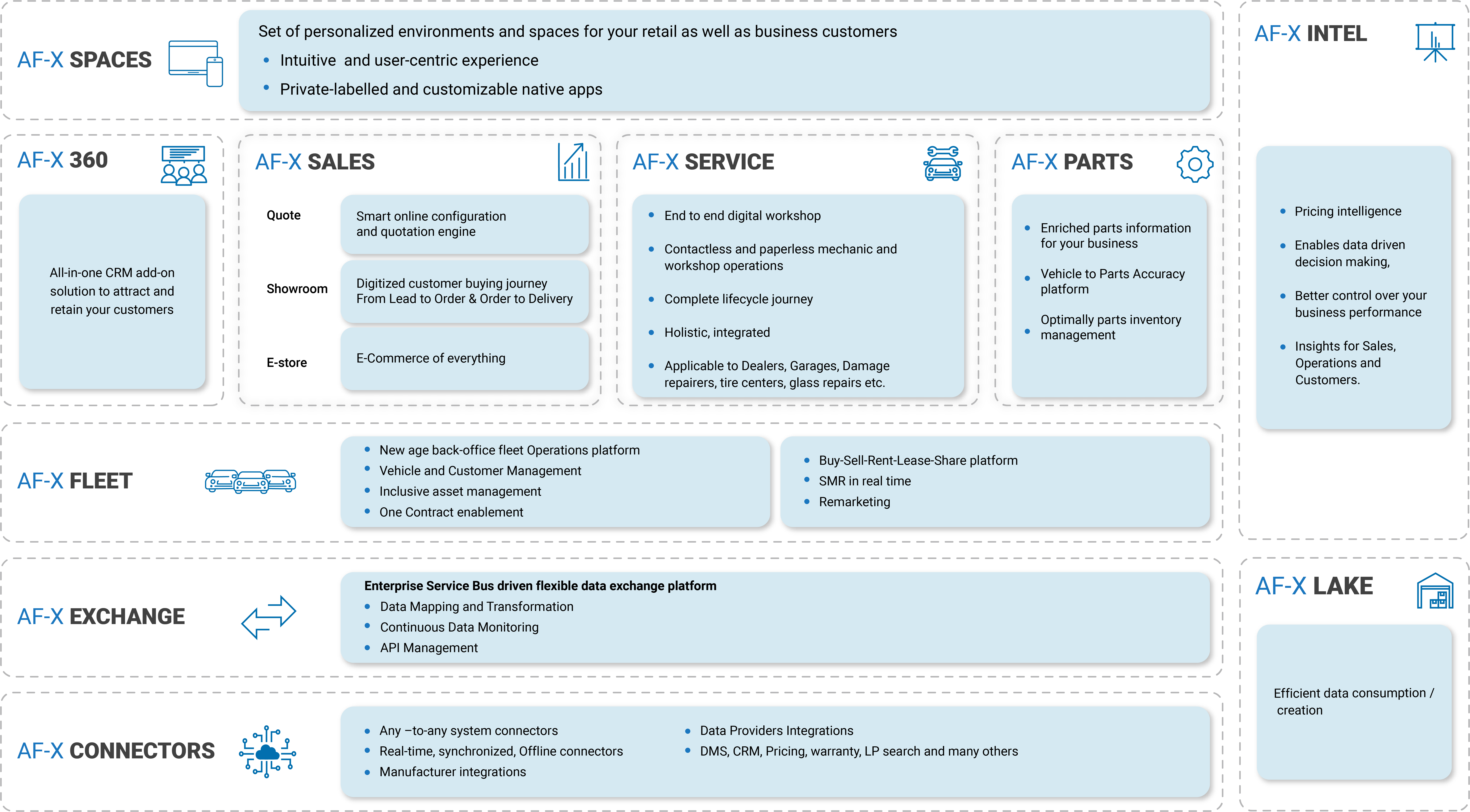 AF-X Suite Platform of Platforms software as a solution