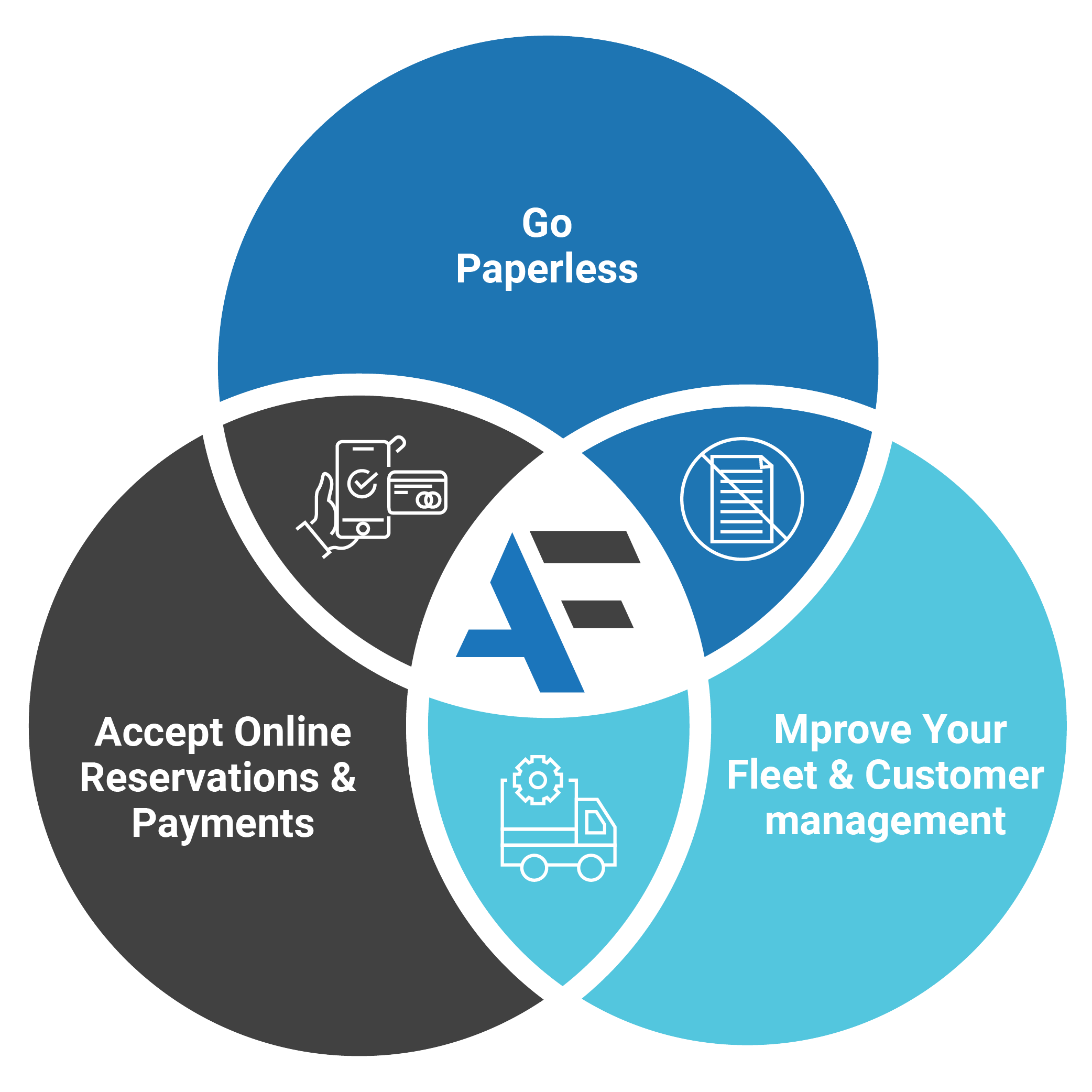 Customer Vehicle management Overview 01