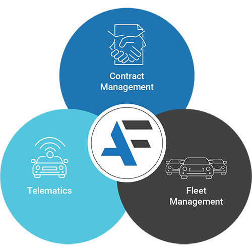 Fleet Management platform