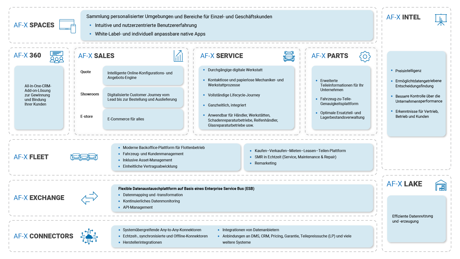 AF X Applications Overview