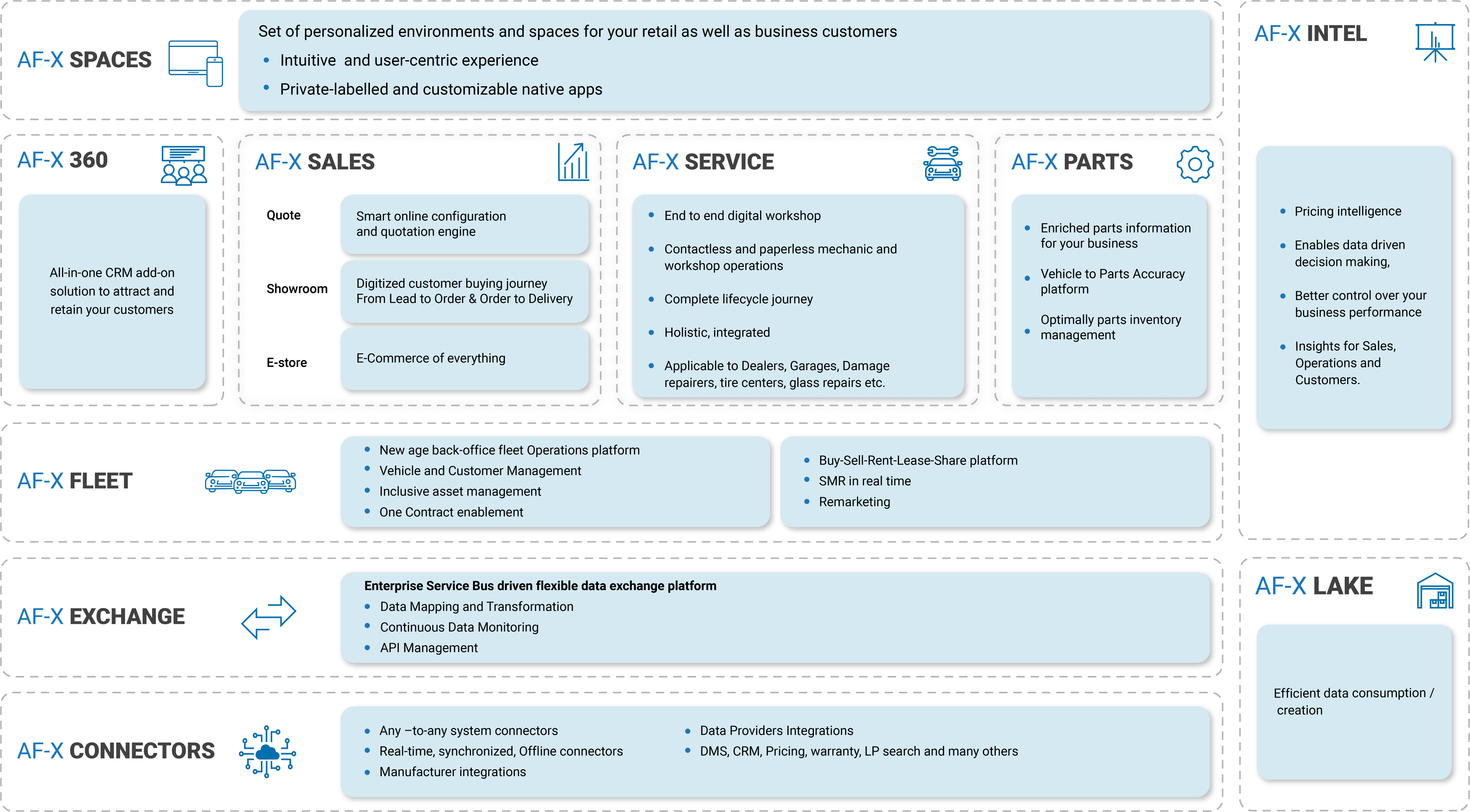 Implementation Anchor Diagram