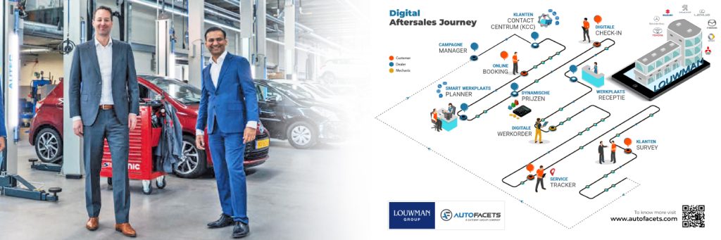 Full customer journey contained in 1 system