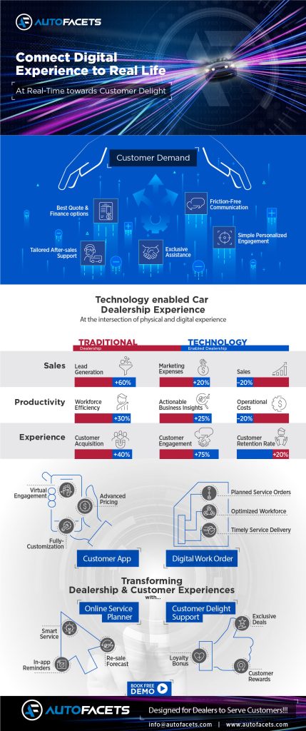 Connect Digital Experience to Real Life at Real Time towards Customer Delight