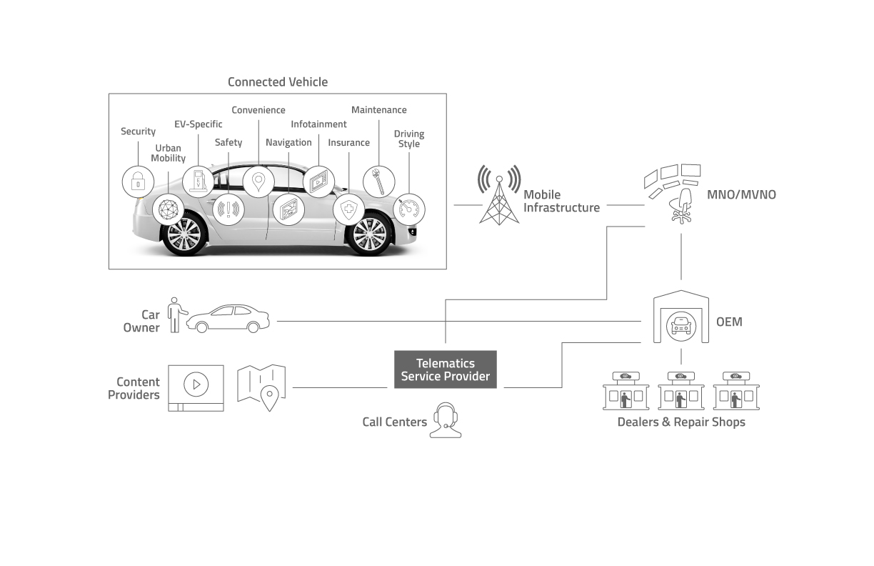 ConnectedCar-overallDiagram-3a[2]