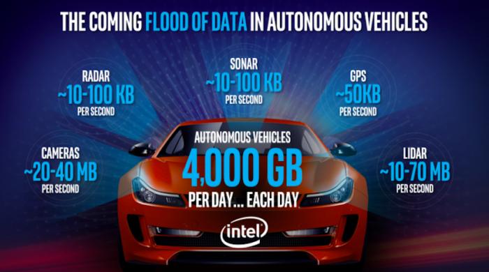 Your car will eventually live-stream video of your driving to the cloud